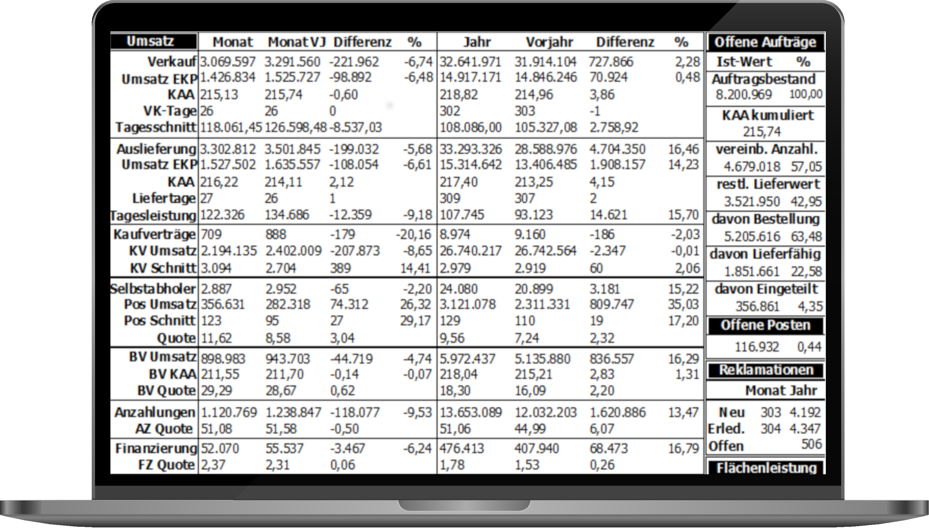 ManageMax Datenintegration