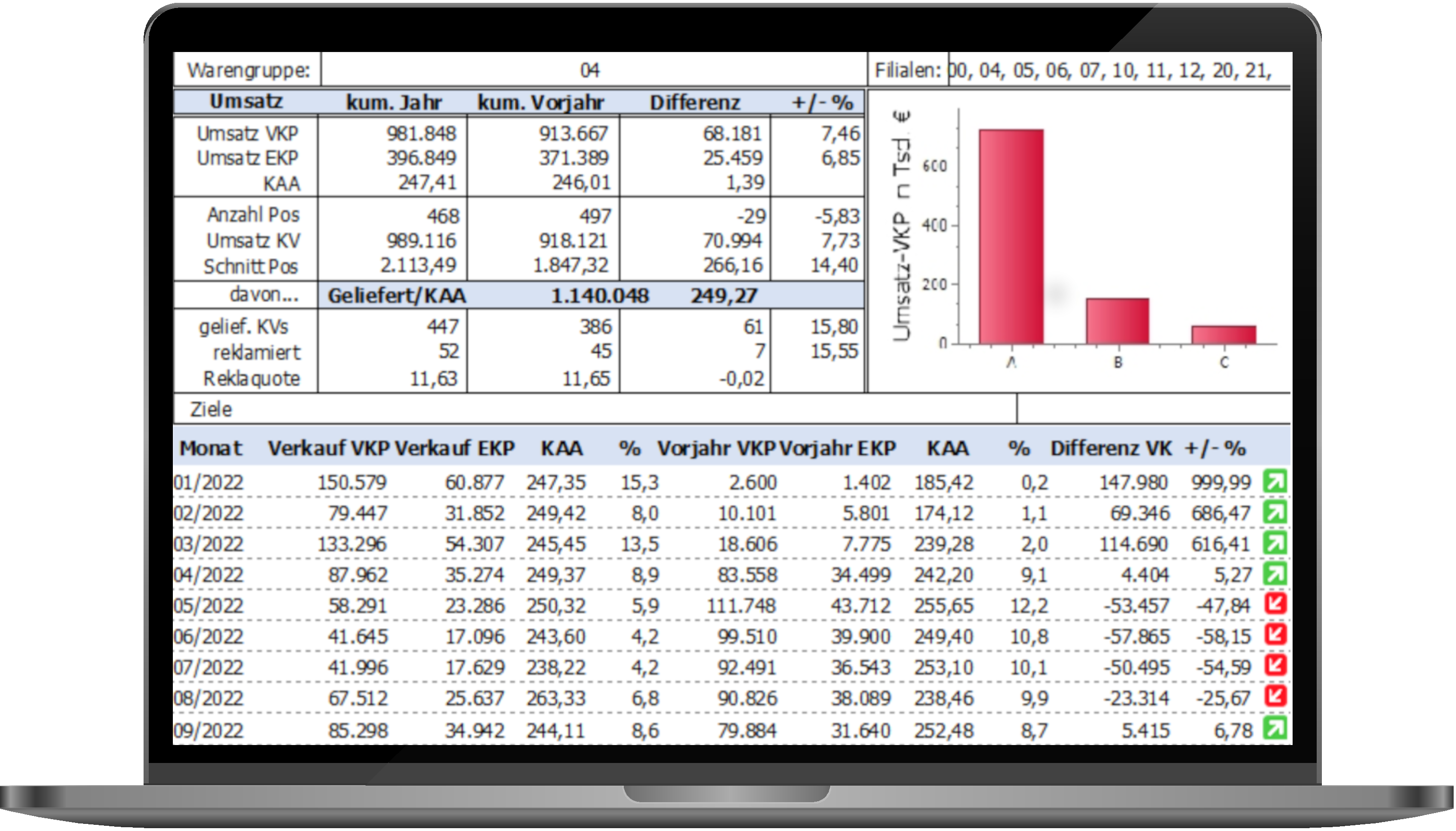 ManageMax Leistungsumfang