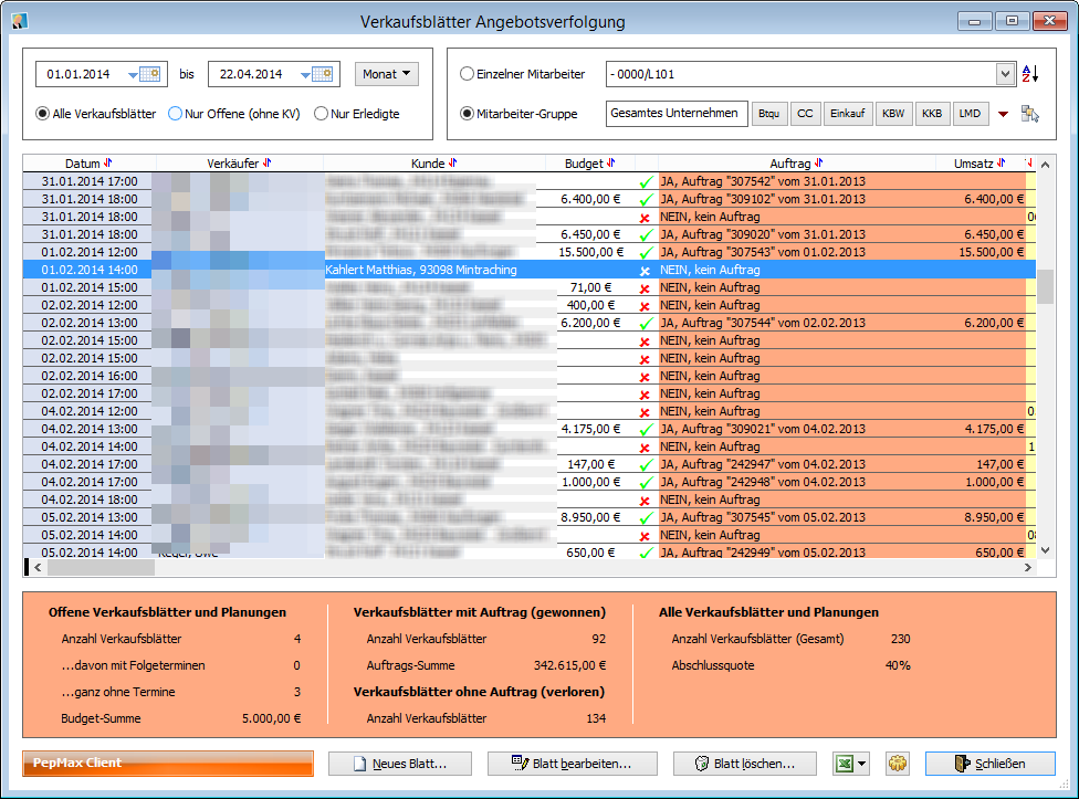 PepMax Verkaufssteuerung